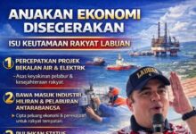 Labuan Perlu Anjakan Ekonomi Segera, Projek Keperluan Asas Mesti Dipercepatkan – Mohd Rafi