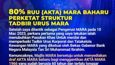 80 Peratus RUU Akta MARA Baharu Perketat Tadbir Urus MARA