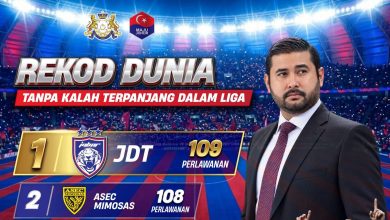 Onn Hafiz Syukur JDT Cipta Rekod Dunia Baharu