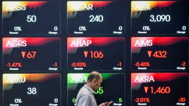 Pasaran modal Indonesia hilang hampir RM350 bilion