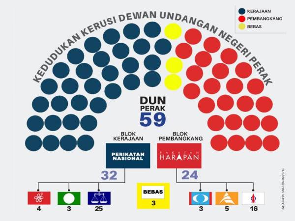Jumlah kerusi parlimen terkini 2021