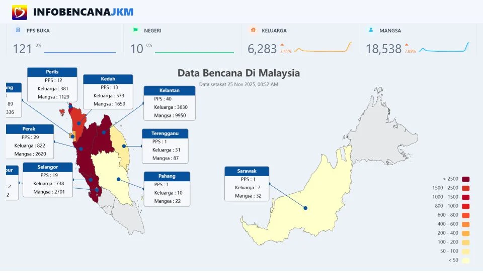 TERKINI: Banjir makin buruk, lebih 19,000 mangsa berlindung di 121 PPS 10 negeri