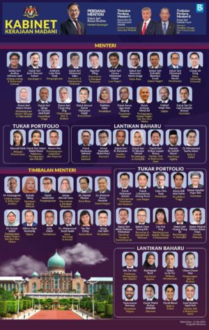 Tahniah Menteri WP Baharu, Mohd Rafi Harap Labuan Diangkat Semula Agar Tidak Ketinggalan