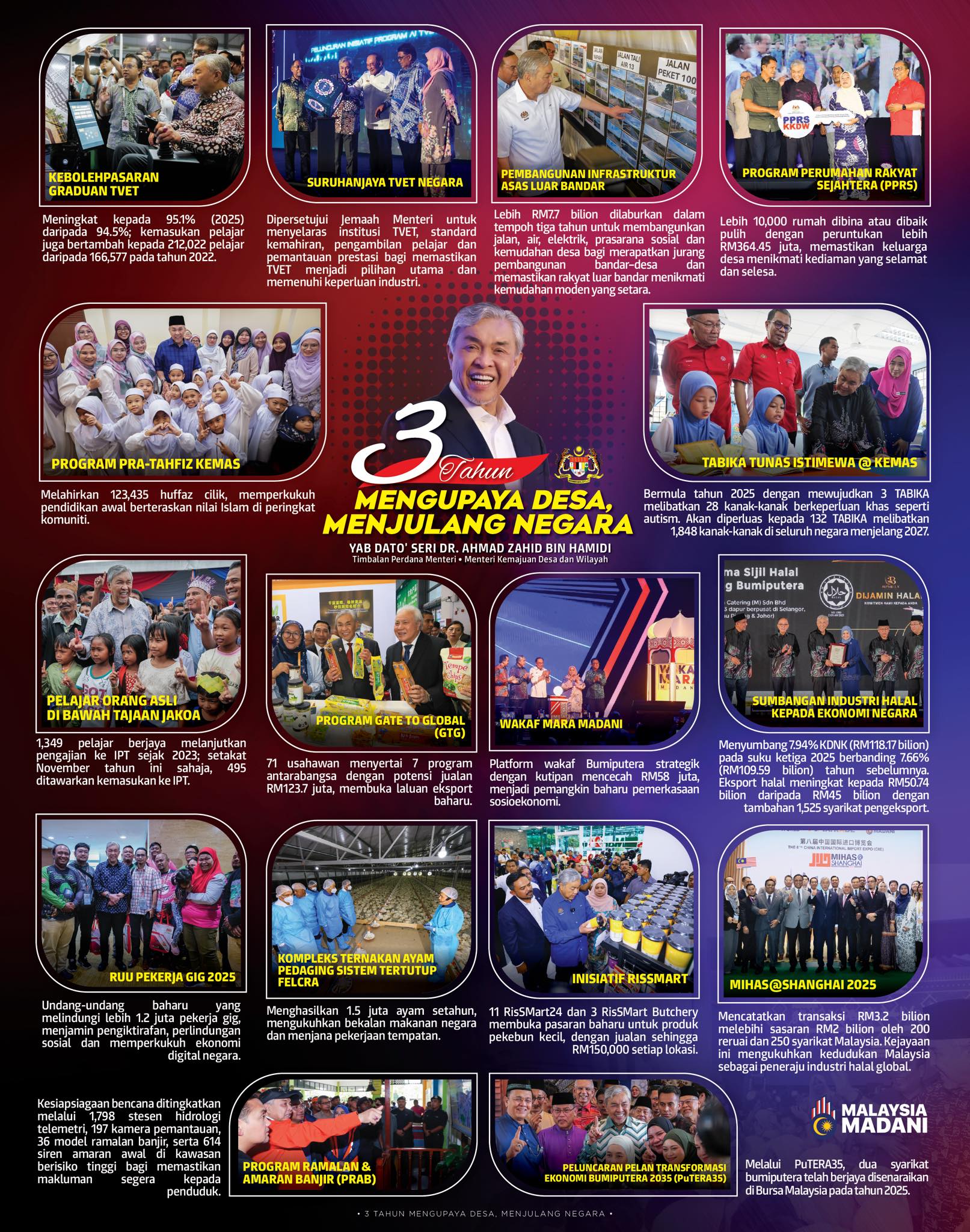 Tiga Tahun Memegang Amanah, Tekad Ahmad Zahid Mengupaya Desa Menjulang Negara