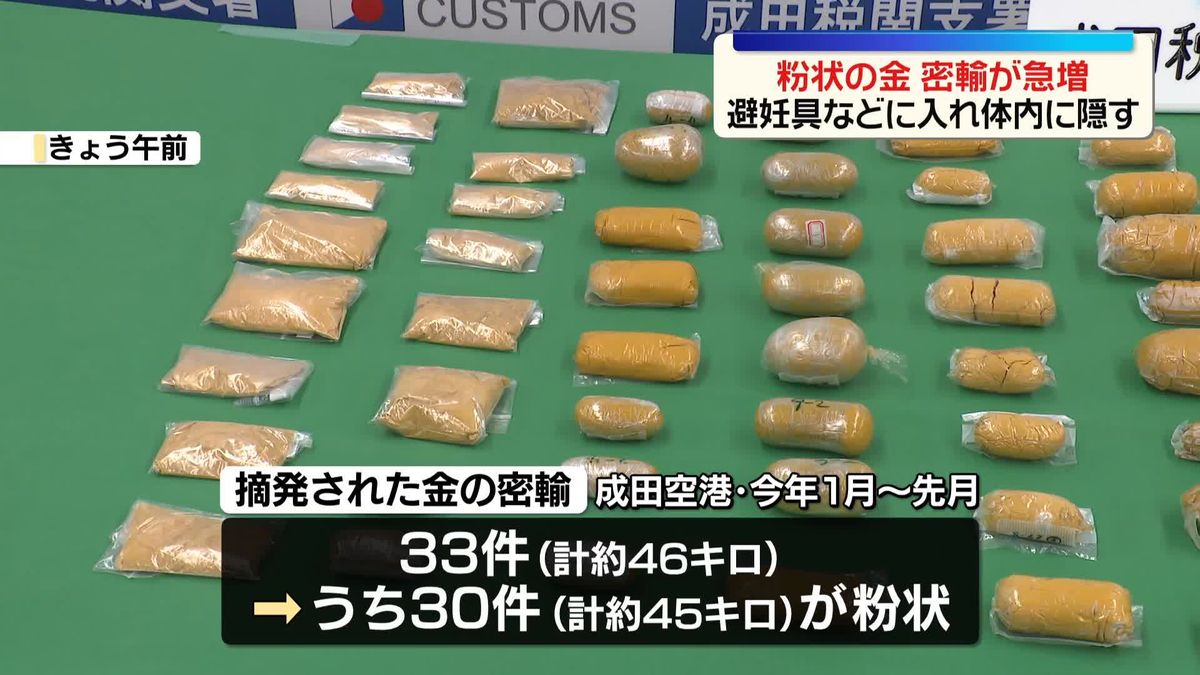 Emas RM29 juta dalam kondom