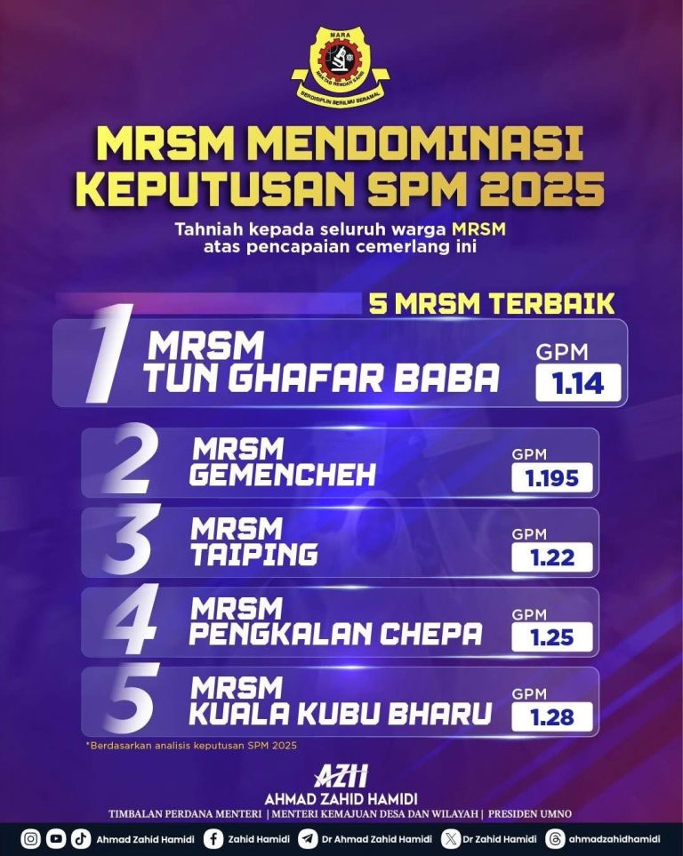SPM 2025 Catat Prestasi Positif, Ahmad Zahid Bangga Pencapaian Pelajar
