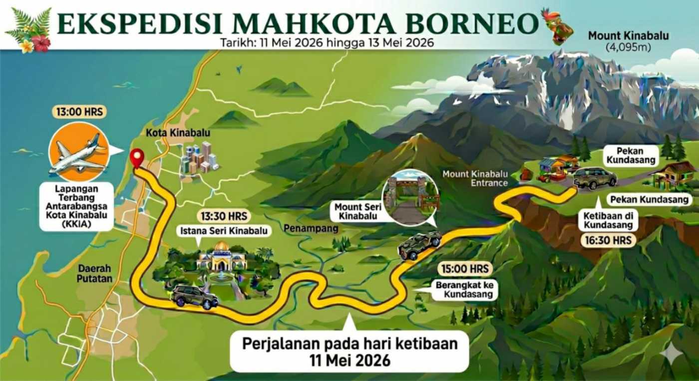 Tengku Hassanal to lead Mahkota Borneo Expedition