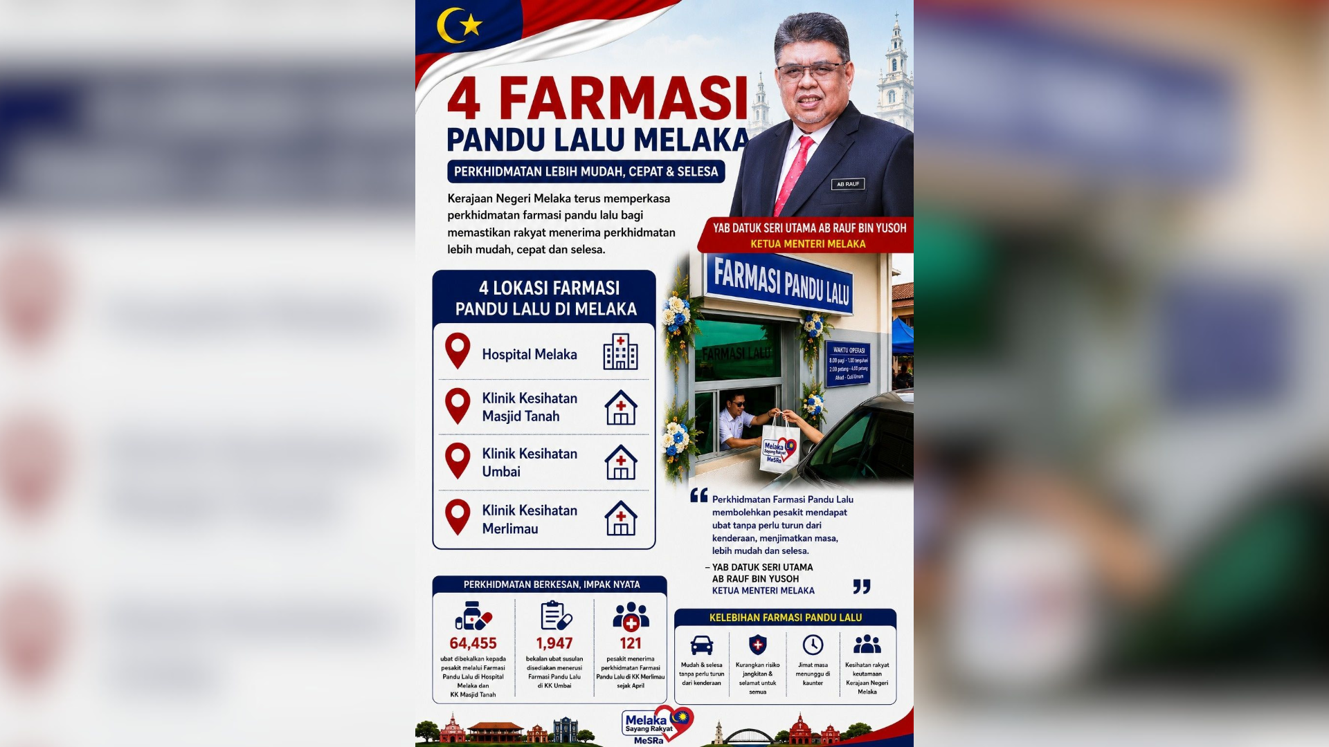 Farmasi Pandu Lalu Angkat Kualiti Hidup Rakyat Melaka – Ab Rauf