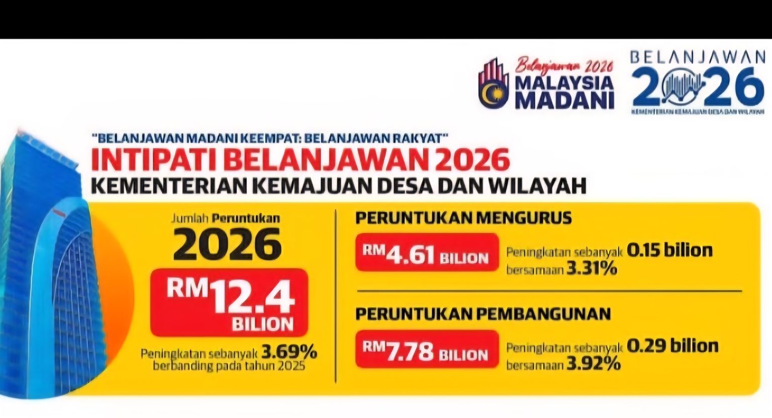 Satu Kerajaan, Banyak Suara… Siapa Tentukan Arah?