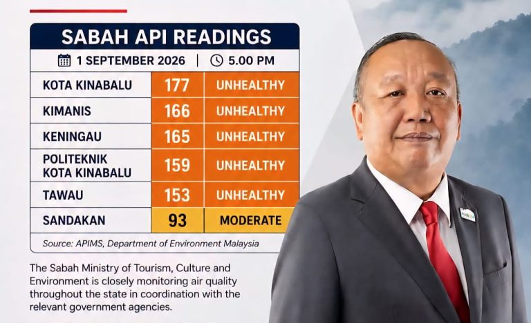 Jaga Diri, Jaga Keluarga Ketika Kualiti Udara Menurun