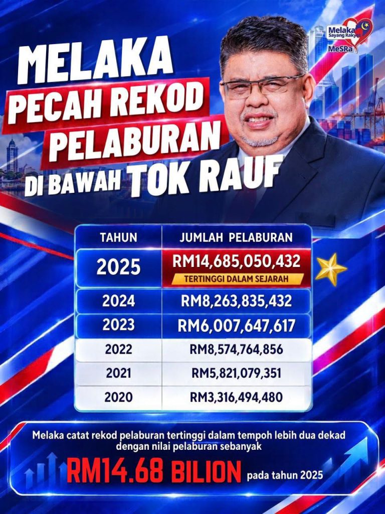Pelaburan Di Melaka RM14.68 Bilion Bukti ‘BN Sayang Rakyat’