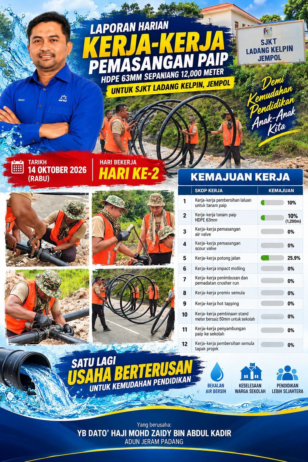 Amanah Bukan Sekadar Janji, Kesejahteraan Rakyat Jadi Keutamaan – Mohd Zaidy