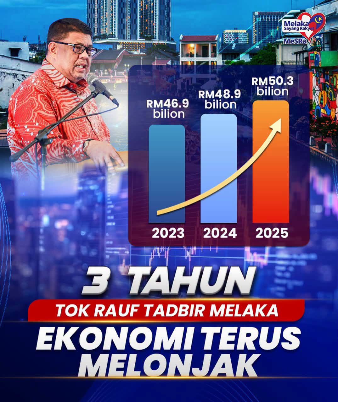 PRN Melaka: Rekod Pentadbiran BN Jadi Ukuran