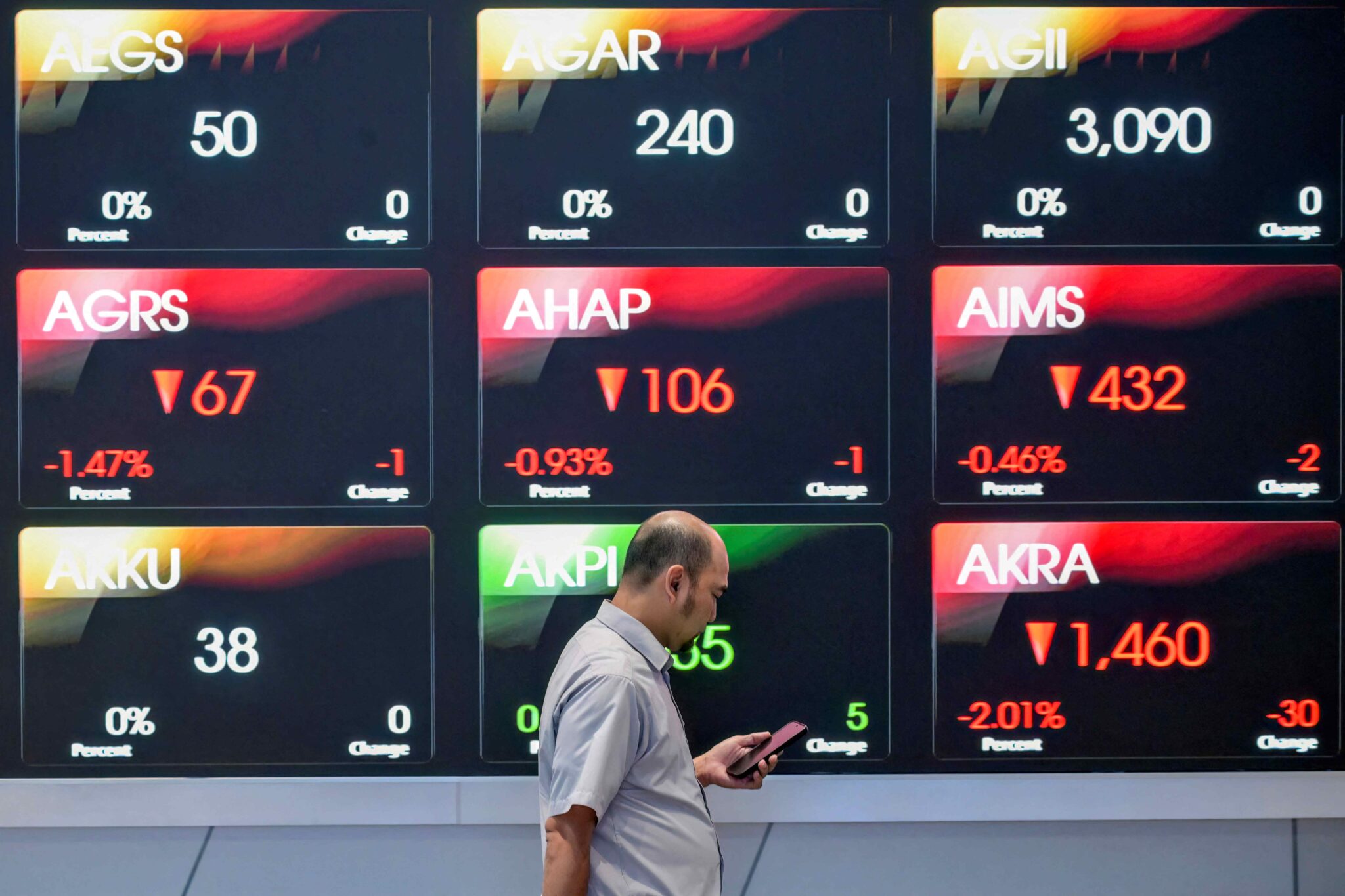 Pasaran modal Indonesia hilang hampir RM350 bilion